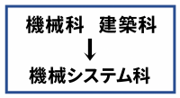 「機械科」「建築科」→「機械システム科」