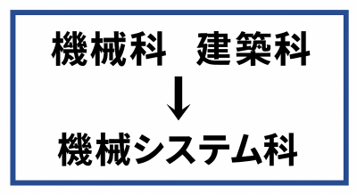 「機械科」「建築科」→「機械システム科」