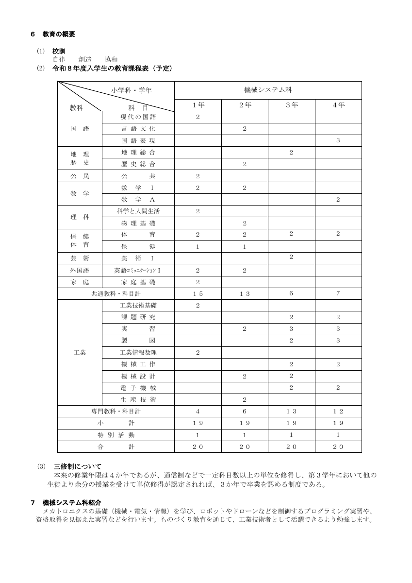 令和８年度生徒募集要項.pdfの4ページ目のサムネイル