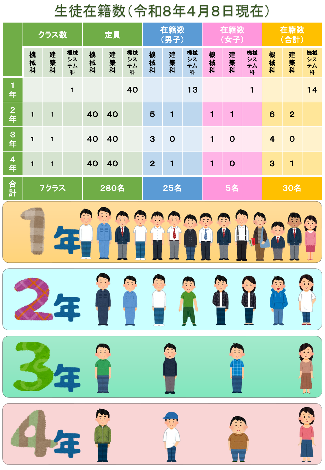 生徒数