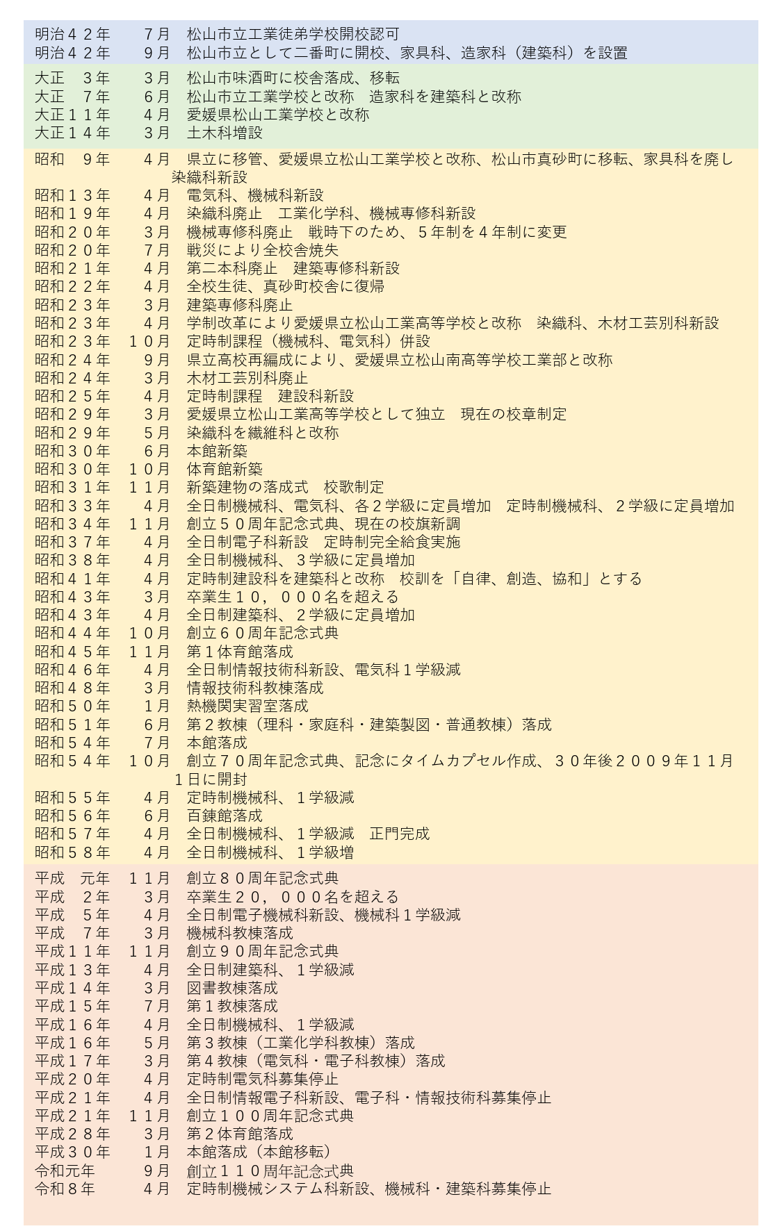 沿革