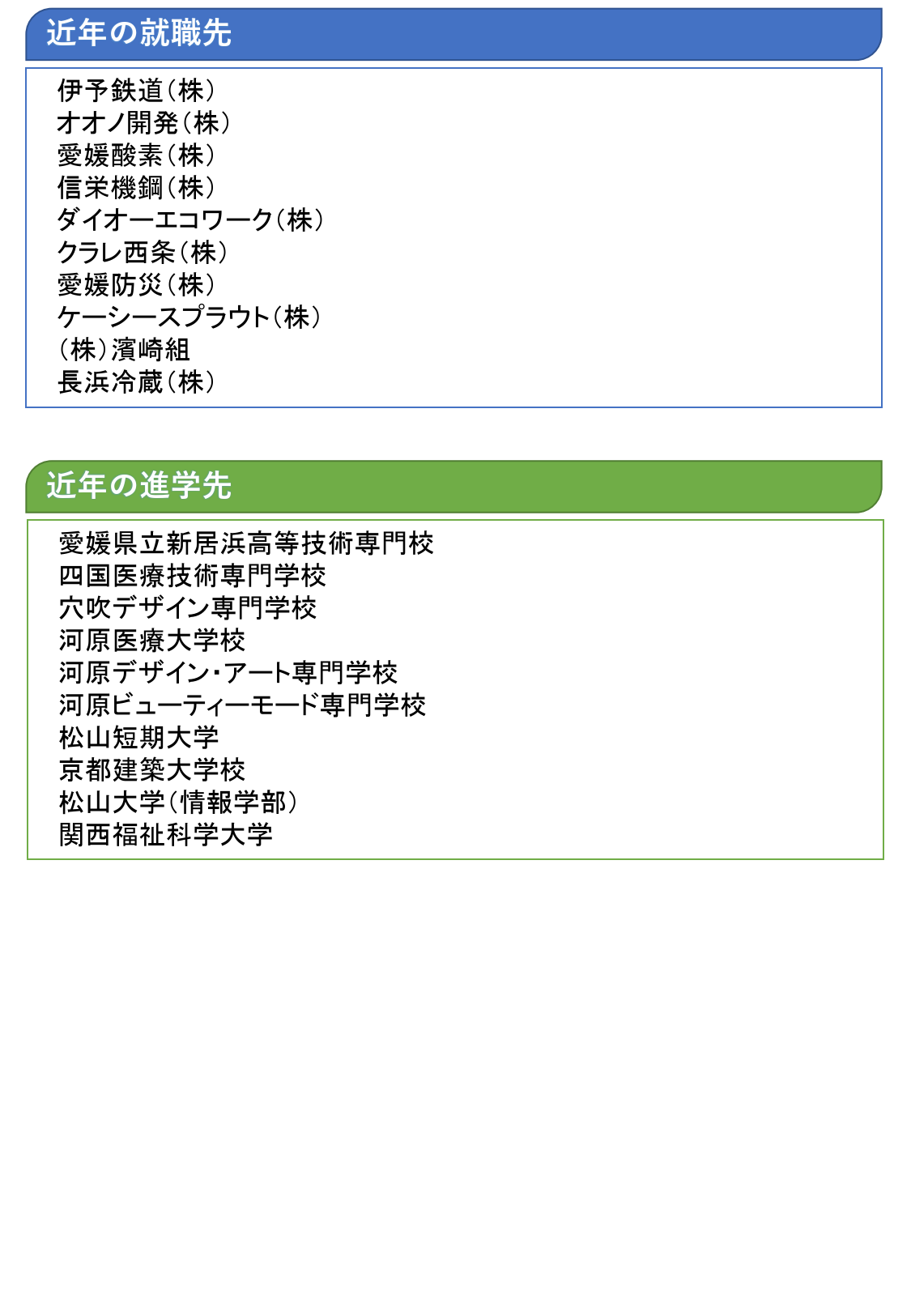 卒業生の進路
