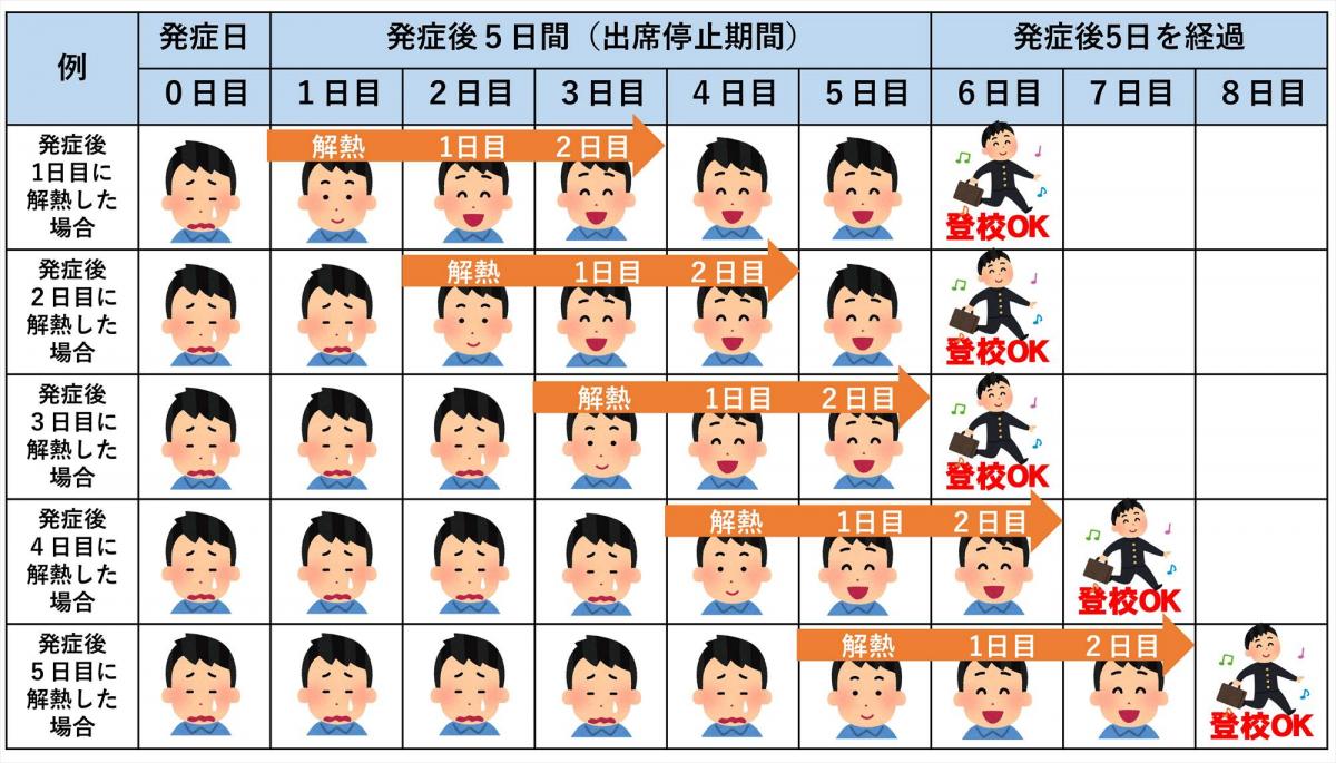 出席停止期間