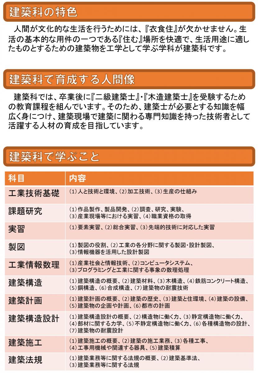 学科紹介(建築科)