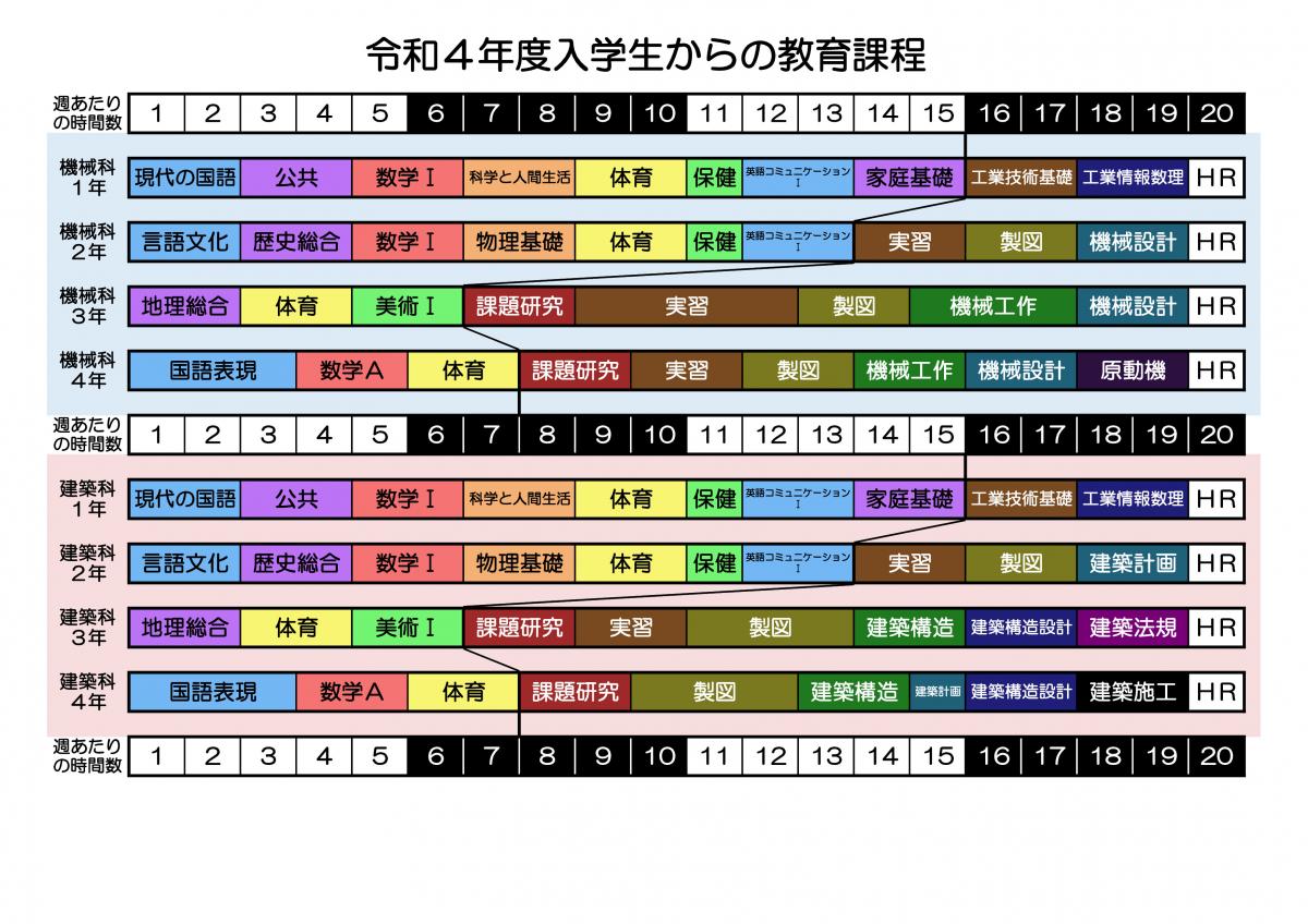 教育課程図