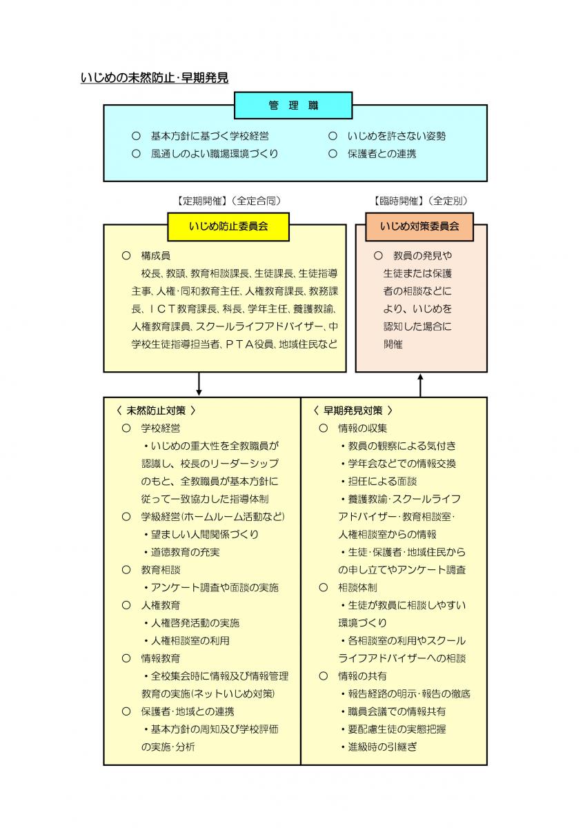 いじめ防止基本方針２