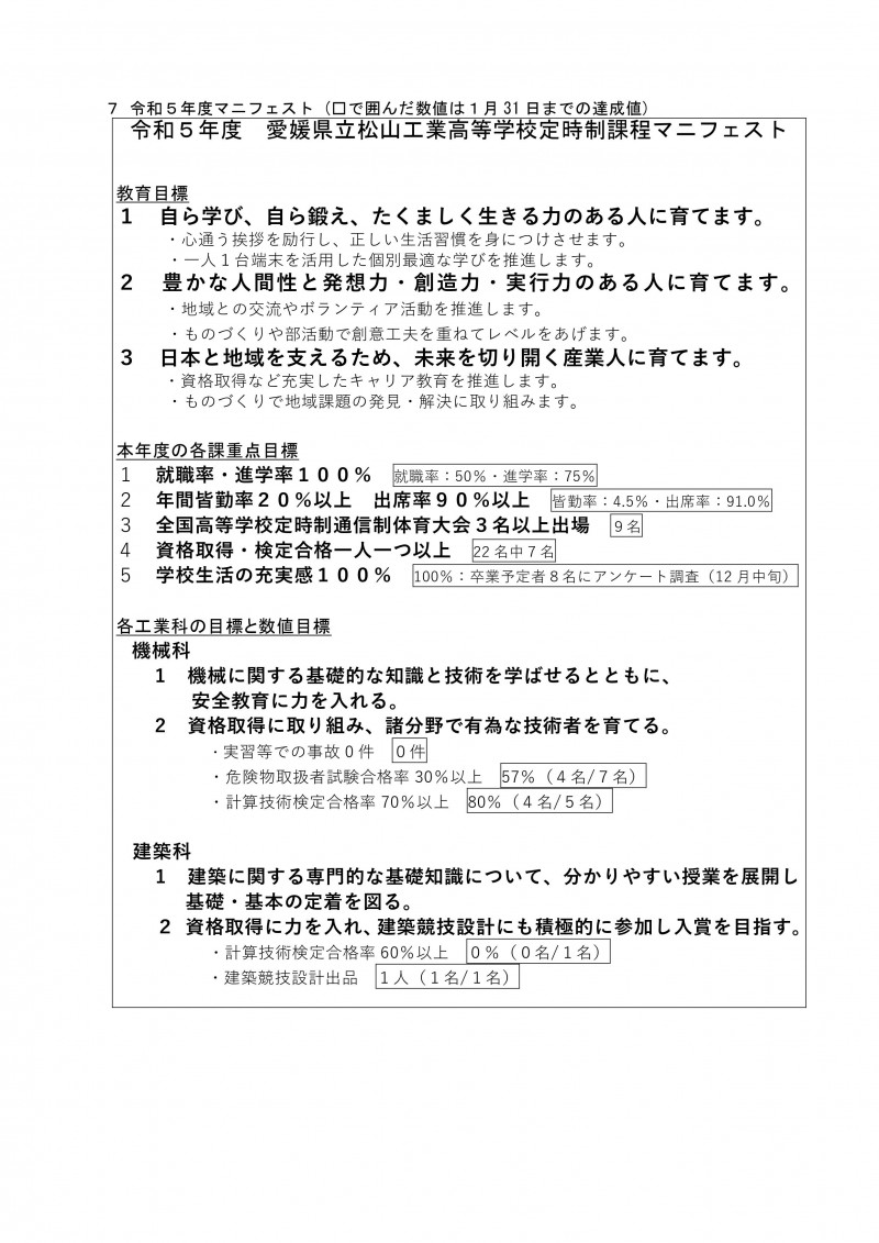 学校評価