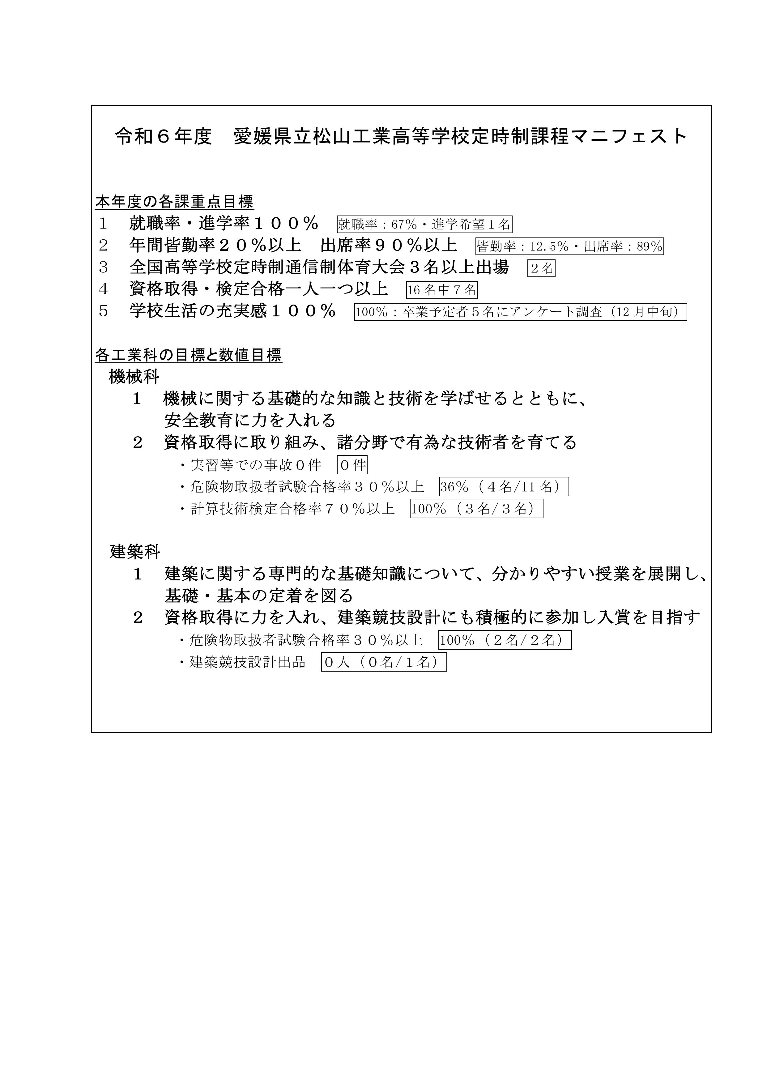 学校評価