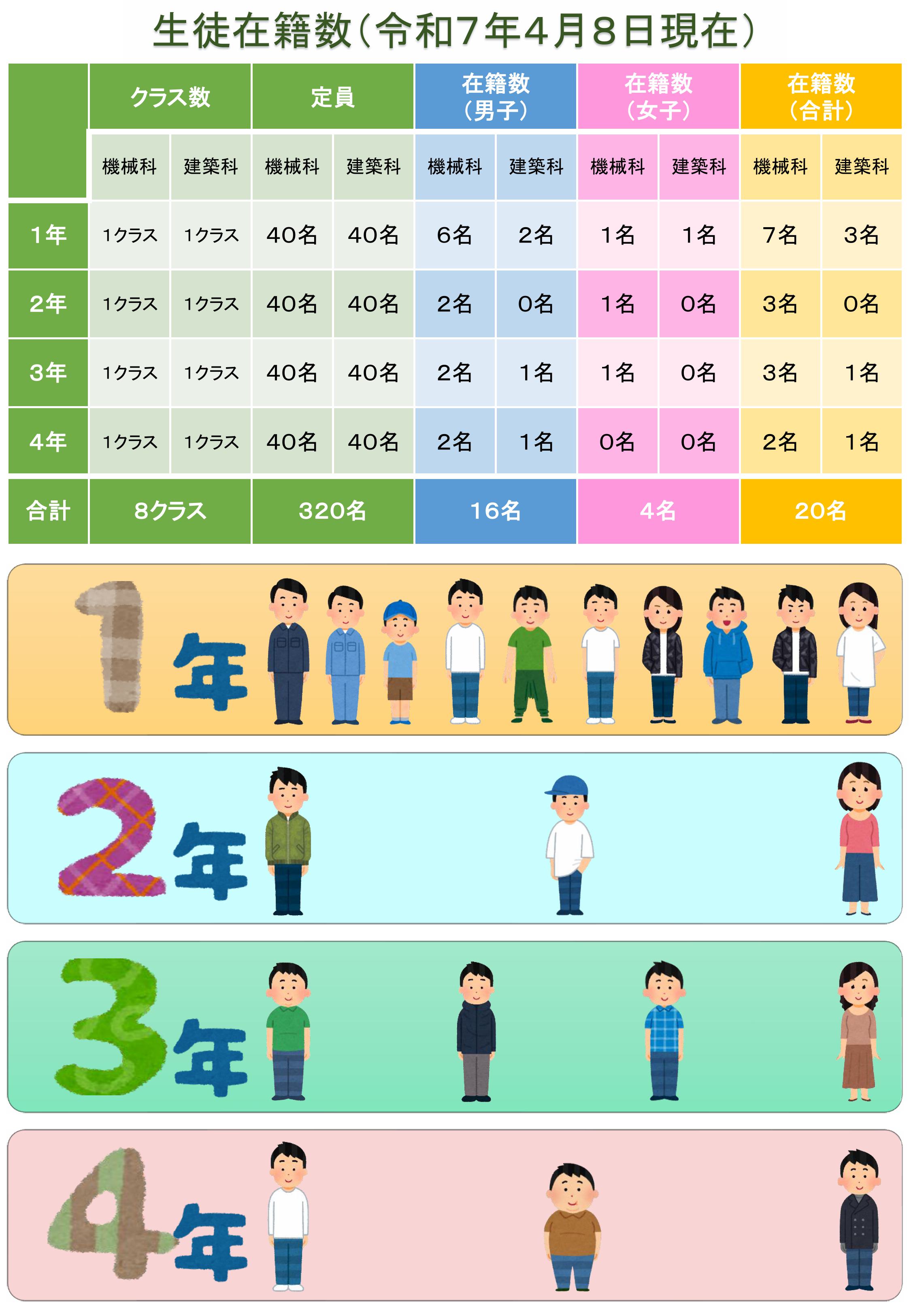 生徒数