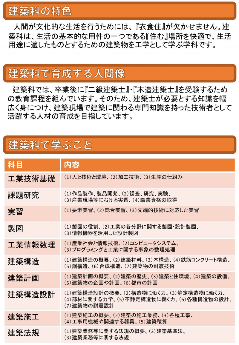 学科紹介(建築科)